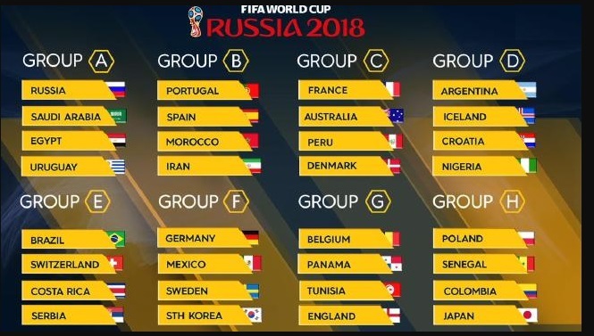 World-Cup-draw-2018 | FOX 28 Spokane