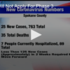 2020-06-09 Spokane County Will Not Be Applying for Phase 3 FOX 28 Spokane