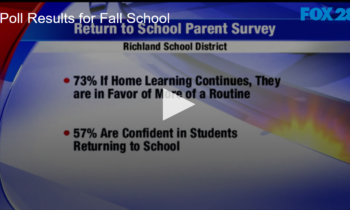 Poll Results for Returning To School in Fall