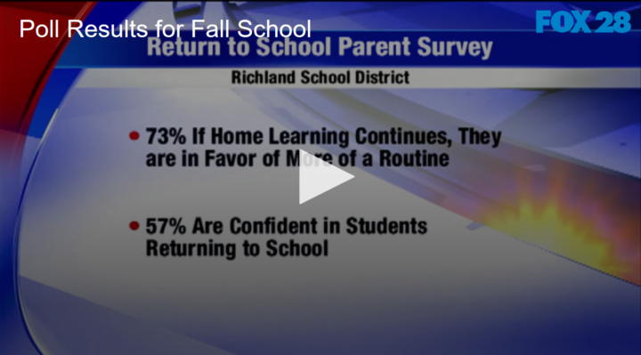 2020-06-10 Poll Results for Returning To School in Fall FOX 28 Spokane