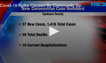 Covid-19 Spike Caused By Community Spread