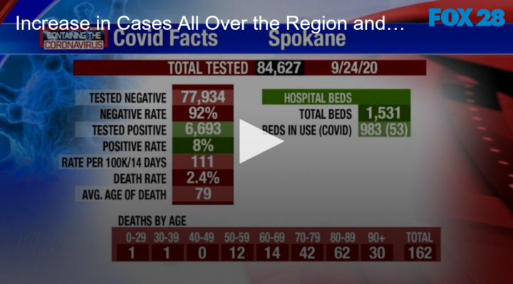2020-09-25 Increase in Cases All Over the Region and COVID at Retirement Center FOX 28 Spokane | FOX 28 Spokane 2020-09-25 Increase in Cases All Over the Region and COVID at Retirement Center FOX 28 Spokane