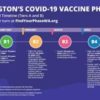 Next phase of Washington's vaccine rollout to begin in the next few days