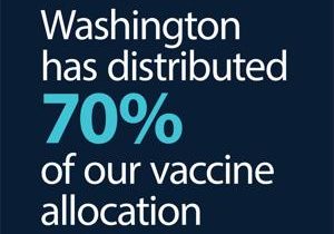 Washington state distributes 70% of vaccine allocation