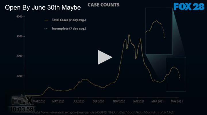 2021-05-14 at 08-54-49 Add New Post ‹ FOX 28 Spokane