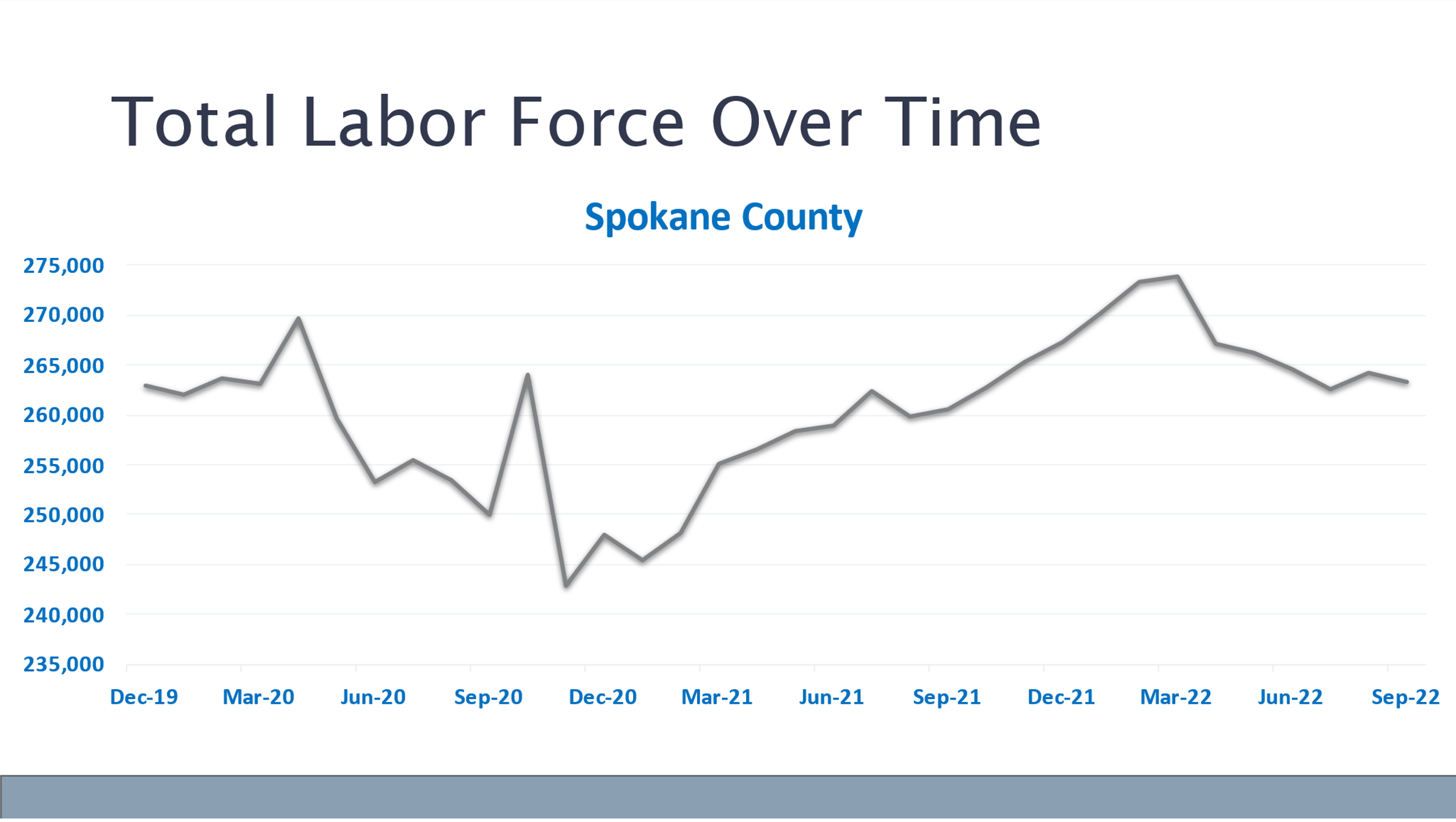 LMI-2 | FOX 28 Spokane
