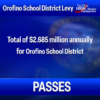 Orofino School District supplemental levy passes