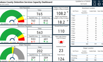 Spokane officials clarify county jail capacity and red light status meaning