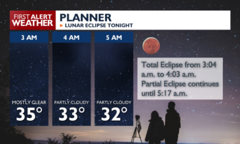 When to see the total lunar eclipse over Spokane and Coeur d’Alene