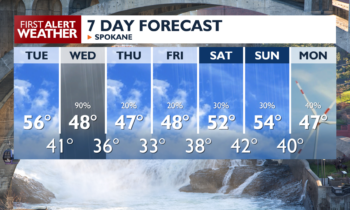 Our last day for this streak of spring-like warmth 🌡️