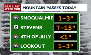 🌤️💨 A little of everything for your Spokane Wednesday as we transition towards a pleasant rest of our week – Jason