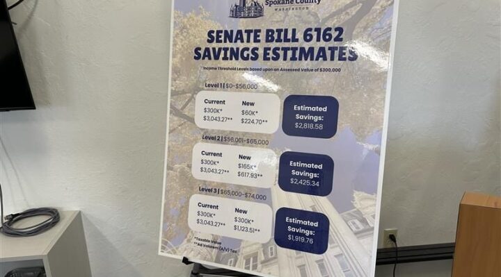 Aggregator Downloaded image for imported item 1595313 | FOX 28 Spokane