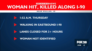 Aggregator Downloaded image for imported item 1596005 | FOX 28 Spokane