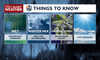 Aggregator Downloaded image for imported item 1596395 | FOX 28 Spokane