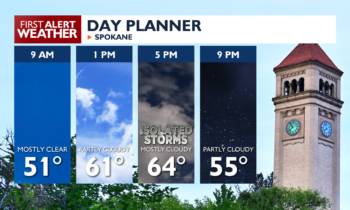 We still need to watch for afternoon thunderstorms today ⛈️