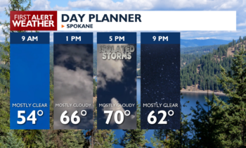 Wednesday is the last call for rain this week ⛈️